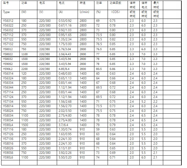 defan 3 motor ys7112 ys7124 ys7122 ys7134 ys7132 ys7144 ys6312 ys6324 ys8034 ys8022 ys5624 ys6314 zhejiang nuofan motor co.,ltd defan 3 motor ys7112 ys7124 ys7122 ys7134 ys7132 ys7144 ys6312 ys6324 ys8034 ys8022 ys5624 ys6314 zhejiang nuofan motor co.,ltd