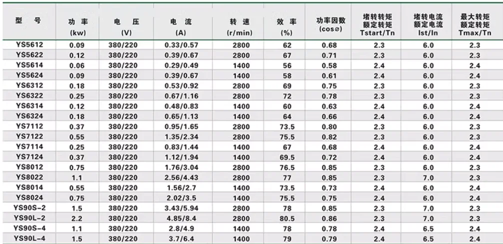 dedong aluminum shell three phase asynchronous motor ys90s 4 1.1kw ys90l 4 1.5kw ys90s 2 1.5kw ys90l 2 2.2kw dedong aluminum shell three phase asynchronous motor ys90s 4 1.1kw ys90l 4 1.5kw ys90s 2 1.5kw ys90l 2 2.2kw